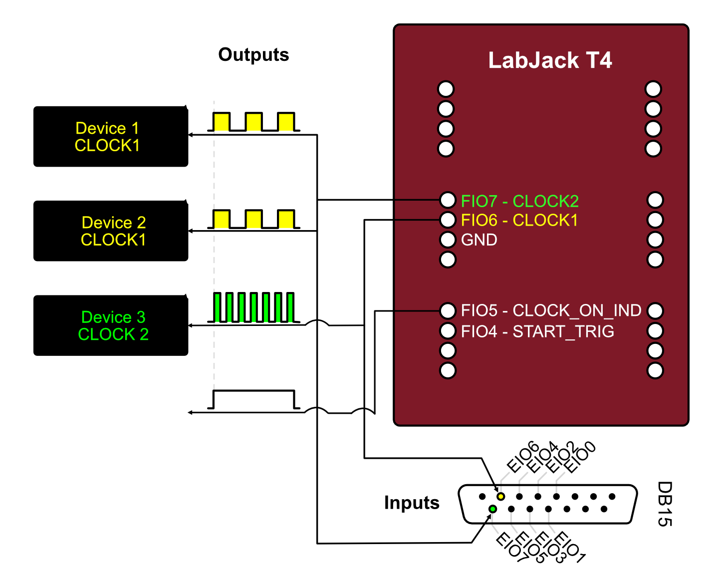 LabJack T4 Wiring